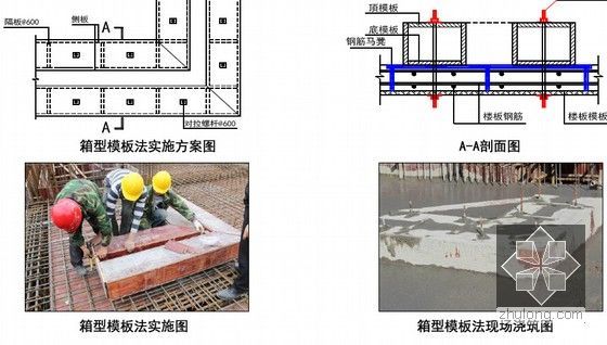 [QC成果]混凝土台与主体结构同步浇筑施工技术汇报-箱型模板法实施图