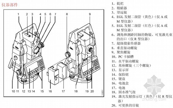 全站仪仪器使用资料下载-TPS1100全站仪施工使用说明书