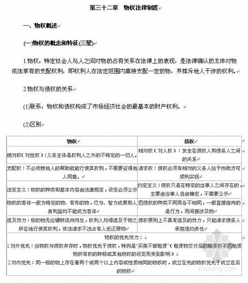 中级经济师工程师资料下载-2013经济师《中级经济基础》讲义与习题（第32章）