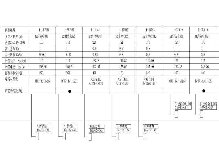 [北京]20万平米超高层综合体全套强弱电图纸（变电所、弱电机房）-地下车库干线系统图（一）.jpg