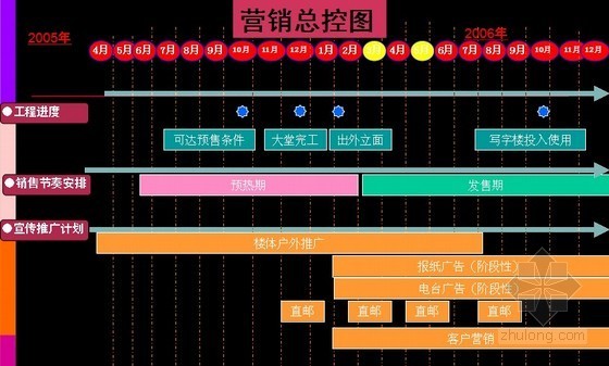 项目定价建议报告资料下载-[广州]写字楼项目营销策略报告(营销攻略)64页