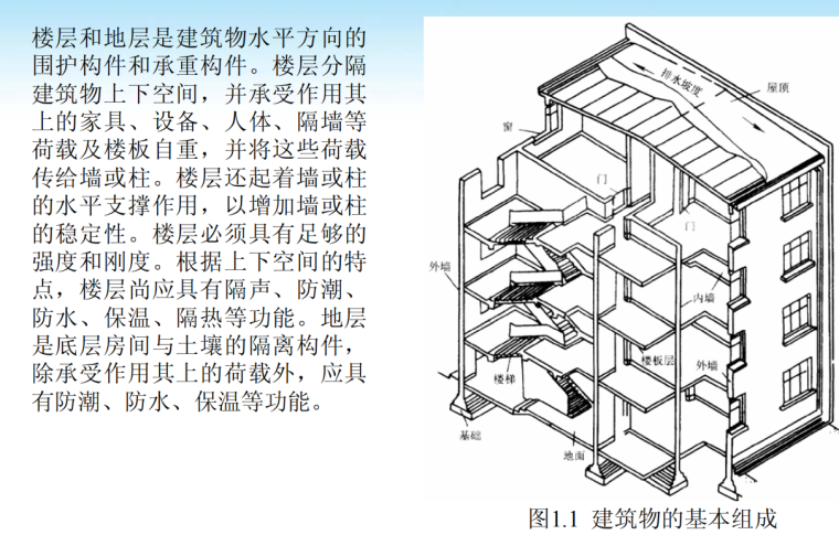 房屋构造与识图培训课件-1