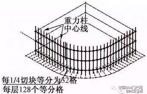 超震撼的“中国尊”钢结构工程，BIM应用全面解析！-图8 重力柱中心线定位