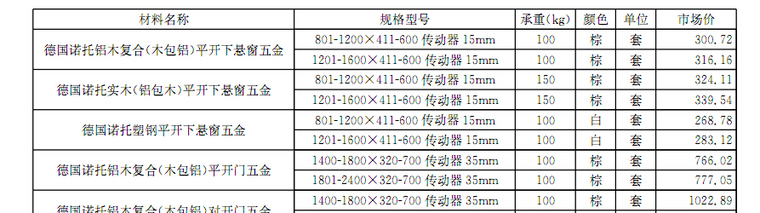 [河北]2017年2月建设材料厂商报价信息153(品牌市场价)-门窗幕墙五金