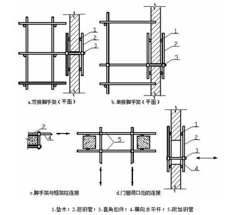 连墙件构造节点资料下载-[四川]大学多学科教育中心项目外墙脚手架施工方案（217页）