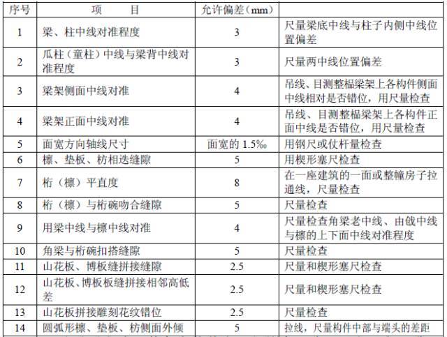 古建筑有规范了！！住建部发布《传统建筑工程技术规范》_57