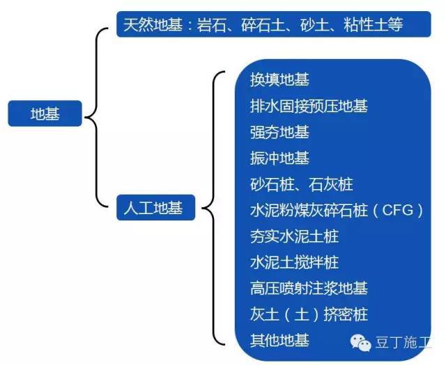 弄懂地基与基础的区别_2