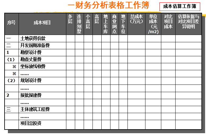 【汉略地产研究中心】知名地产项目成本估算（共34页）-财务分析表格工作簿