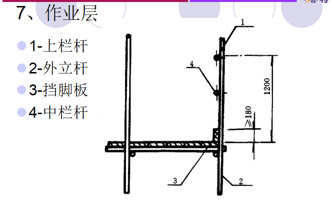 工型钢悬挑脚手架技术研讨会_6