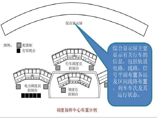 轨道交通城市资料下载-城市轨道交通行车调度工作（152页）