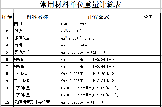 广东单位资质报审表资料下载-常用材料单位重量计算表