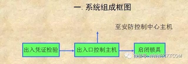 小开窗建筑资料下载-建筑电气设计小知识26 安全防范系统