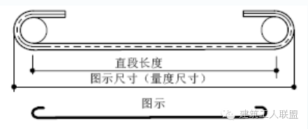 钢筋直径图纸资料下载-看图纸、钢筋下料 、计算钢筋，最全一篇！