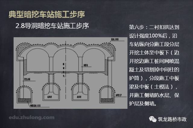 地铁暗挖车站施工技术_3