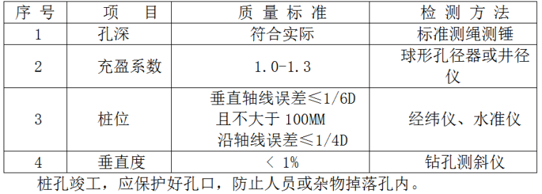 宜宾县某场滑坡治理工程施工组织设计_4