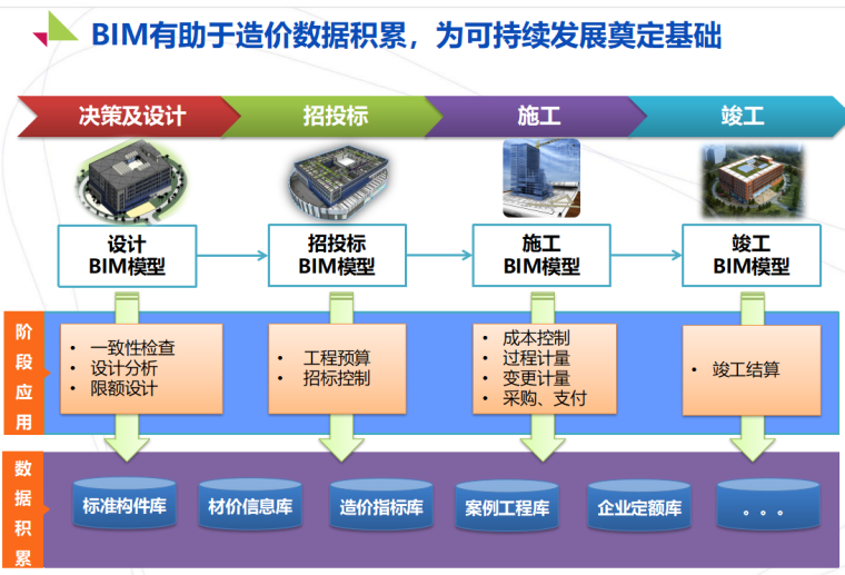 BIM助力工程造价行业发展与变革_3