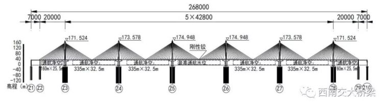 600米刚构桥资料下载-嘉绍大桥六塔斜拉桥技术