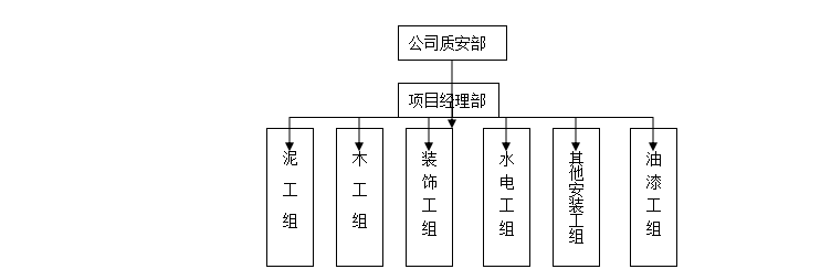 建筑学校施工组织设计资料下载-学校史馆装饰工程施工组织设计（共38页，内容丰富）