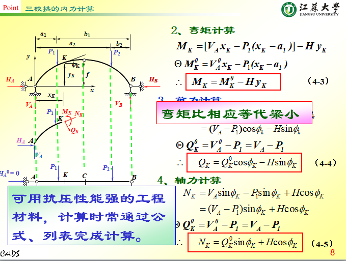 结构力学-拱结构（江苏大学，ppt）-三铰拱计算2