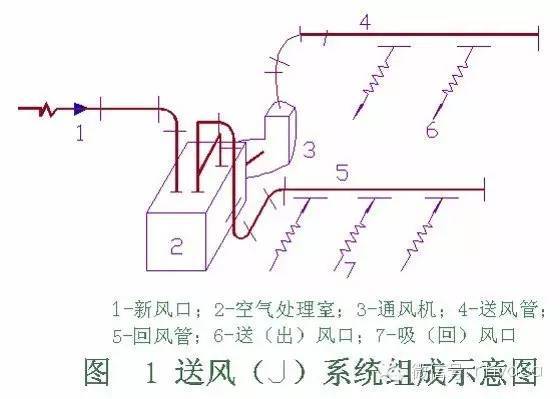 不锈钢框架基础施工图资料下载-​空调通风安装工程施工图预算编制实例