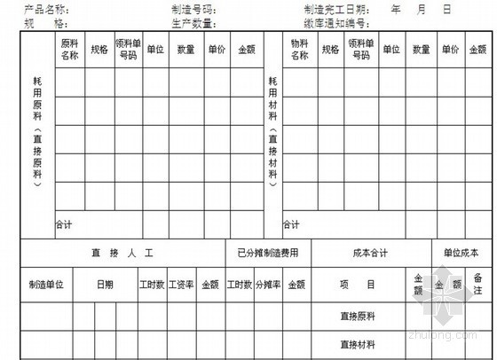 房地产成本管理表格资料下载-房地产企业成本管理表格汇总（30张图表）