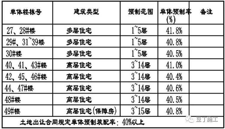 最全解析！碧桂园项目PC专项技术全流程介绍_54