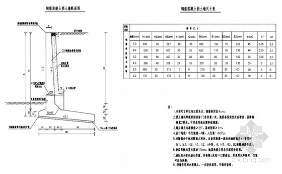 [PDF]城市主干道与高架桥接线工程全套施工图（240张道路管线排水景观）-钢筋混凝土挡墙大样图 