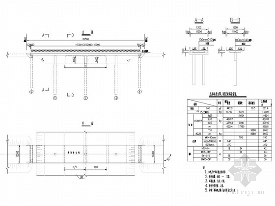 16m现浇箱梁桥资料下载-16+2×20+16m现浇预应力箱形连续梁桥上部构造通用图87张(梁高1.15m)