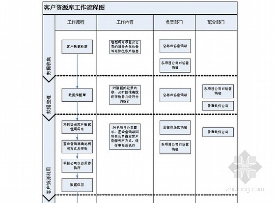 [标杆]房地产市场营销部管理制度及工作流程