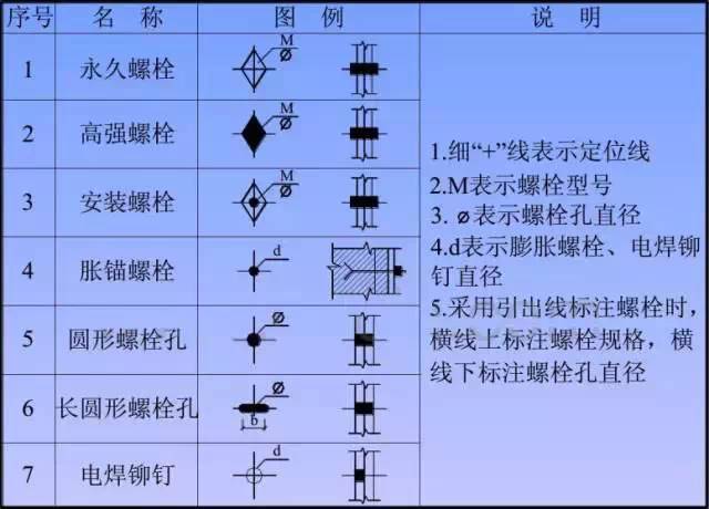 超实用的钢结构识图指南，不懂的都来看看了！_9