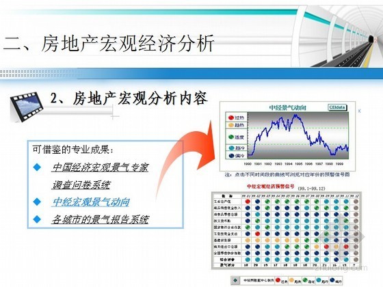 房地产市场研究培训讲义-房地产宏观分析内容 