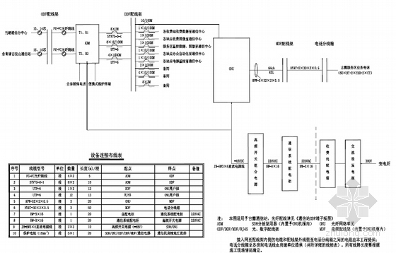 [西藏]2016年222km双向四车道高速公路道路机电工程设计图纸466张（通信收费监控）-无人通信站光纤数字传输系统构成图