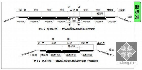 JTG B01-2014《公路工程技术标准》宣贯468页（规范编写组）-各级公路典型横断面型式示意图