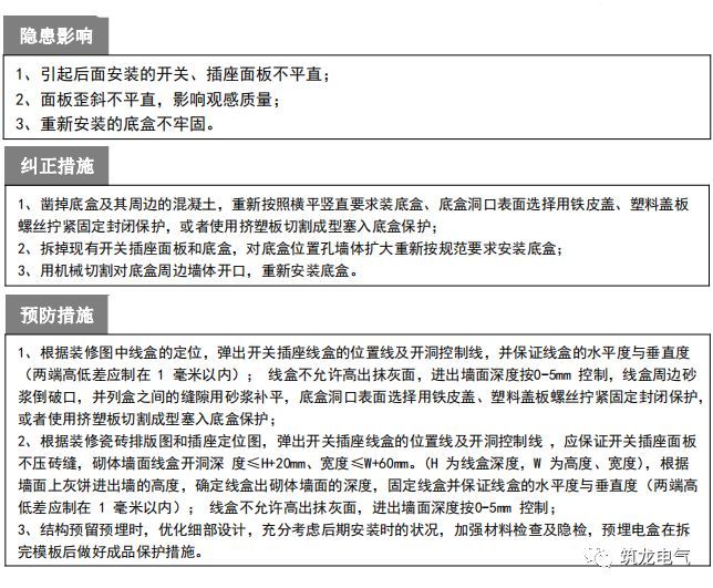 电气工程质量通病防治手册，知名地产公司编制2018版！_48