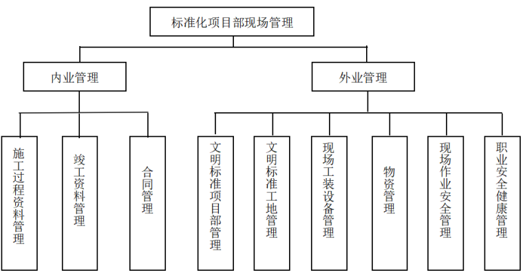 新建川藏铁路站前工程4标段施工技术标(图文丰富共300页)_5