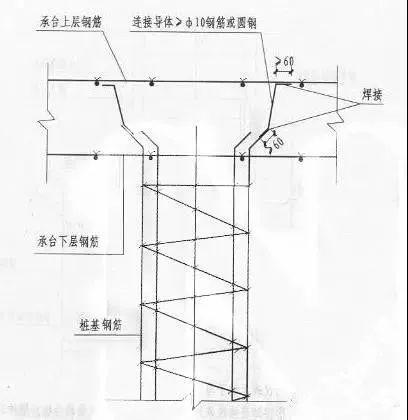 基于工程实例，解读防雷接地的施工流程及工艺做法_3