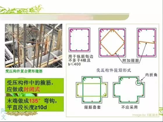 图文识读钢筋配筋图，工程人必须会哦！_18