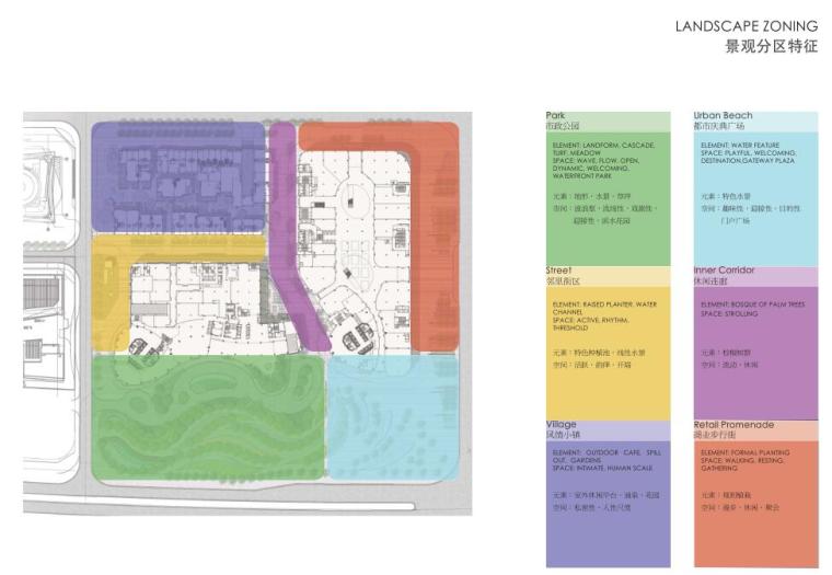 [福建]某航空机场紫金广场景观方案设计PDF（89页）-景观分区特征
