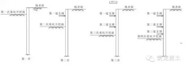 地铁站深基坑土方开挖施工方法比较（明挖法、盖挖法、暗挖法）_4