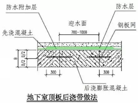 防渗漏节点做法大全，高清节点图_7