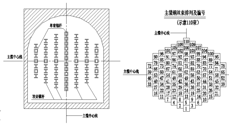 悬索桥施工技术总结(讲义154页）_3