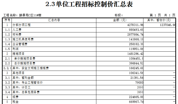 颐景苑C区11#楼招标控制价（2017年11月）-单位工程招标控制价汇总表