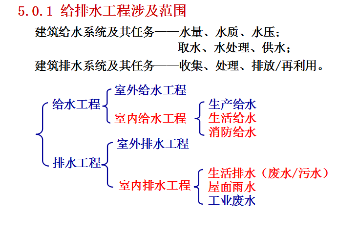 消防水室外排水规范资料下载-给排水工程量计算方法大全