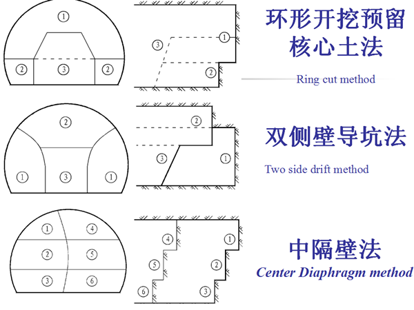 漫画版施工现场安全要求资料下载-隧道施工技术与安全管理PPT版（共62页）