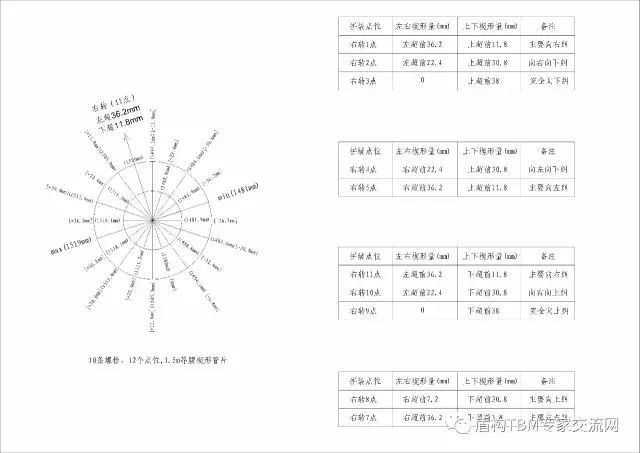 盾构管片选型和安装_15