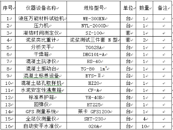 施工质量措施及违约承诺资料下载-[南昌]高架桥下部及上部结构施工方案