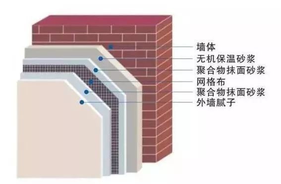 高效外保温系统资料下载-寺院住持必备，建筑保温材料知识及外墙保温价格