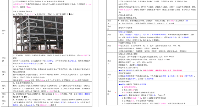 一建建筑实务章节知识要点集锦，精心整理掌握必过_2