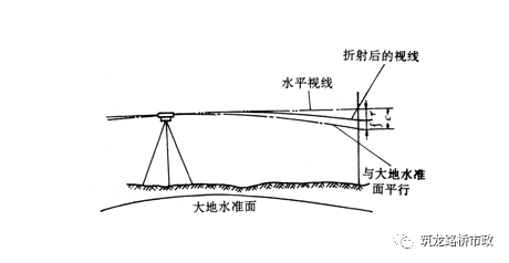 水准测量三板斧，施工操作舞一舞_43