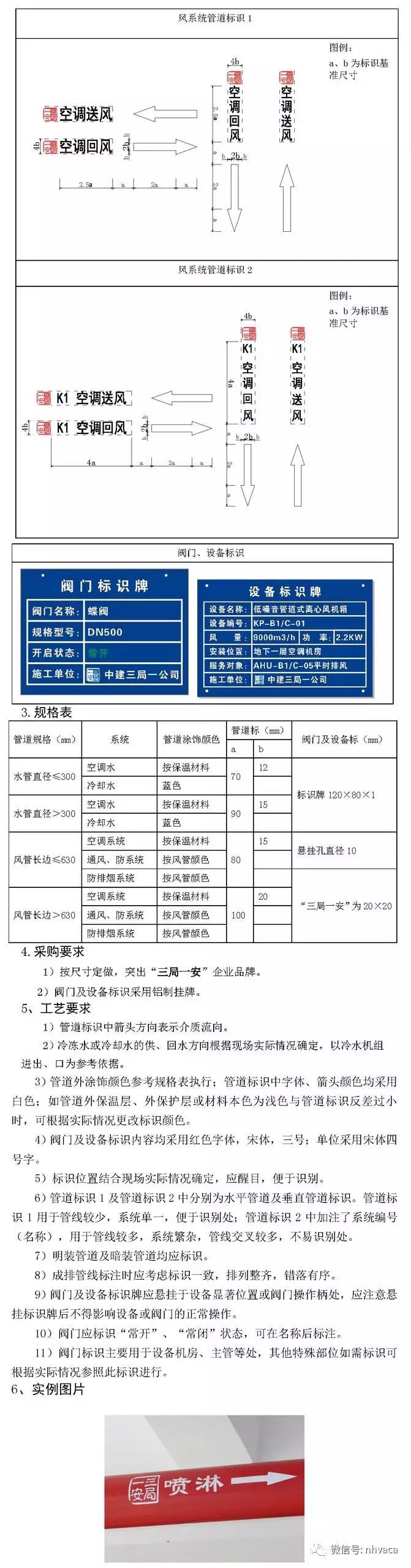 暖通空调全套施工工艺标准图集，32大项含做法大样图！_43